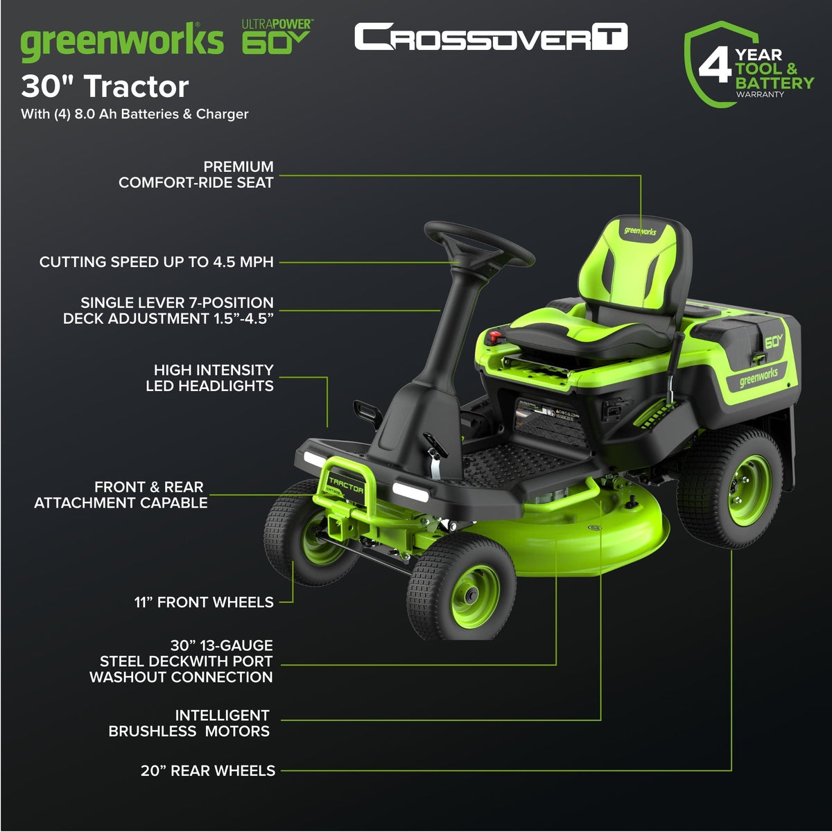 60V 30″ CrossoverT Riding Lawn Tractor with (4) 8.0 Ah Batteries and 600-Watt Charger