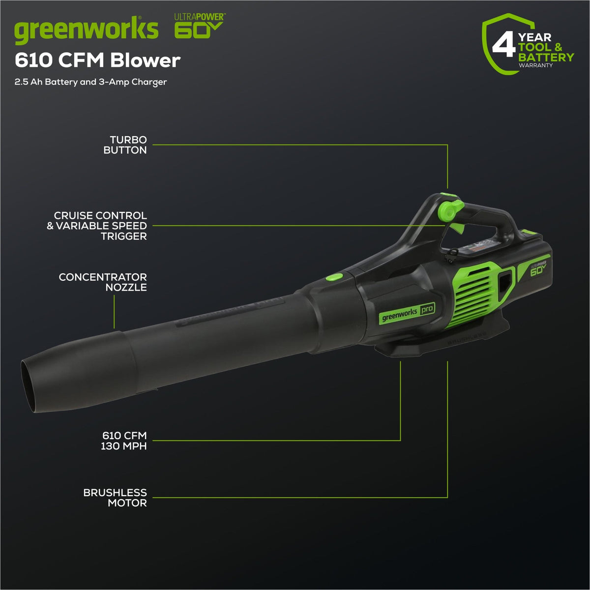 60V 25″ Self-Propelled Lawn Mower 4-pc Combo Kit: (2) 4.0 Ah Batteries and Dual-Port Charger
