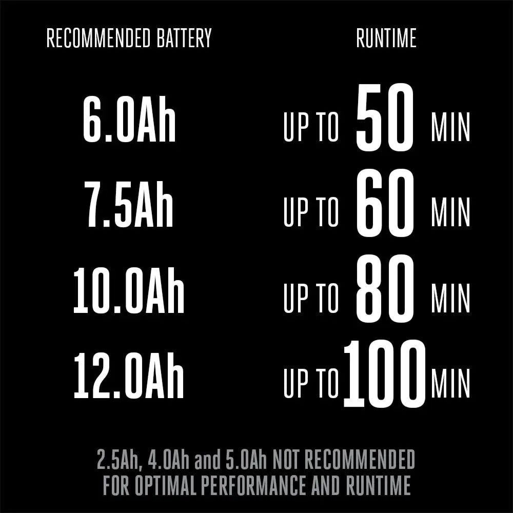 EGO LM2114SP New 21″ Brushless Self Propelled Mower With Dual Toggle Kit (6.0Ah, 320W Charger)
